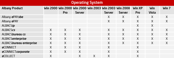 OS Compatibility